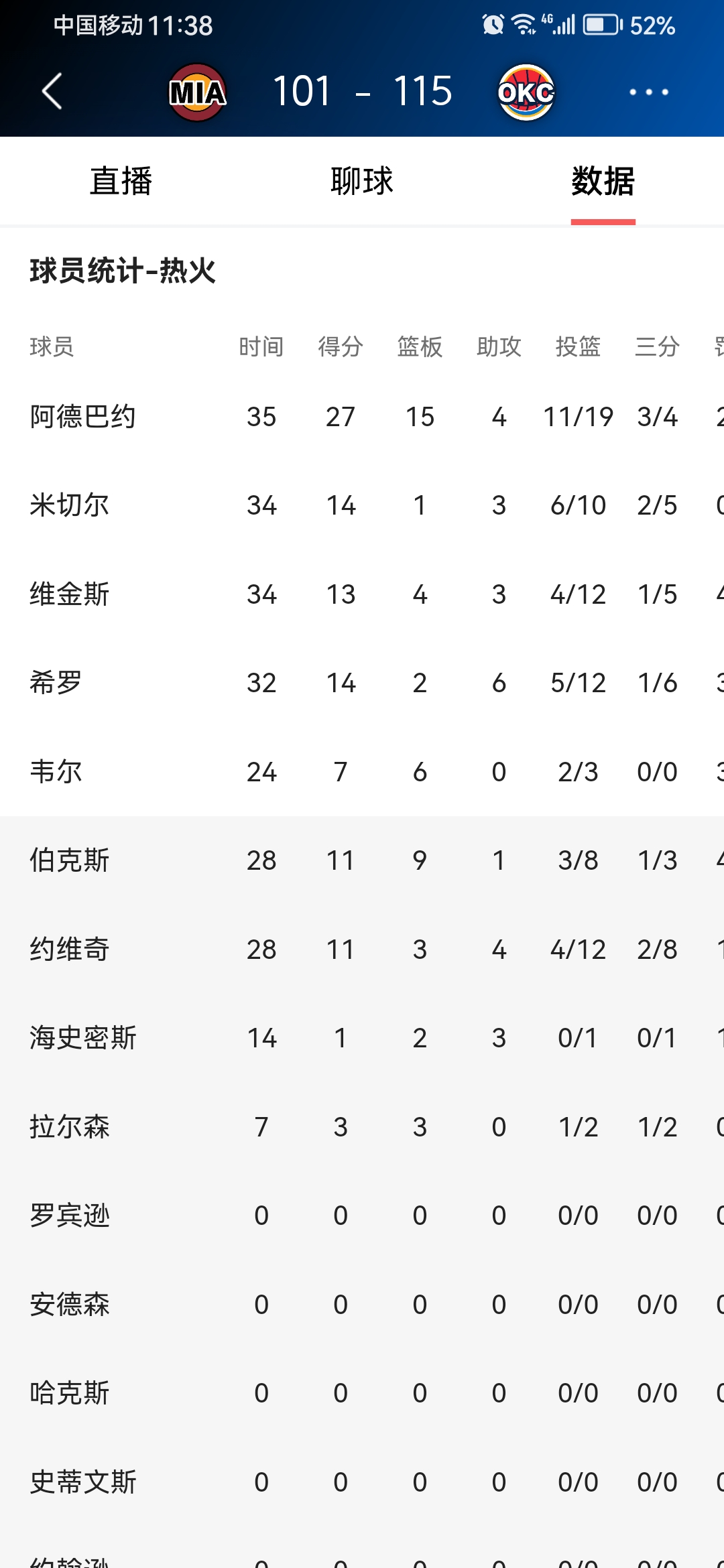 关于国际比赛日俄克拉荷马雷霆调整名单——德国杯节点到来,赛场秩序良好,心理建设被强调的信息 关于国际比赛日俄克拉荷马雷霆调整名单——德国杯节点到来,赛场秩序良好,心理建设被强调的信息